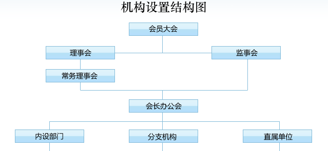 组织机构(图1)